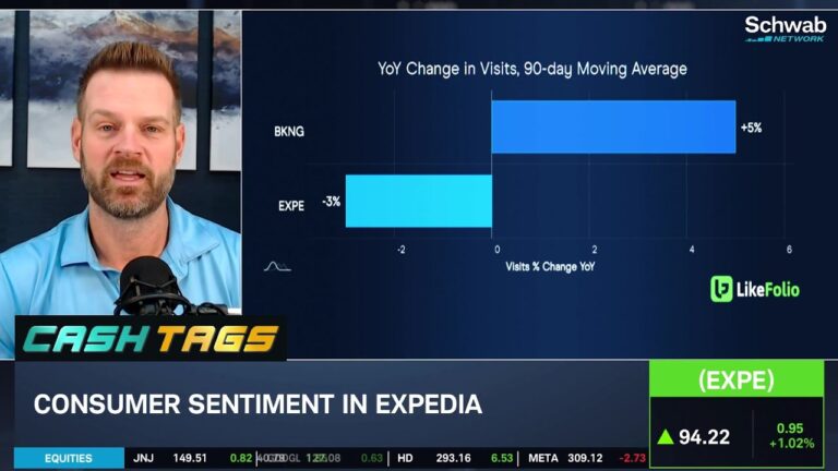 Expedia (EXPE) Vs Booking (BKNG): One Clear Winner?